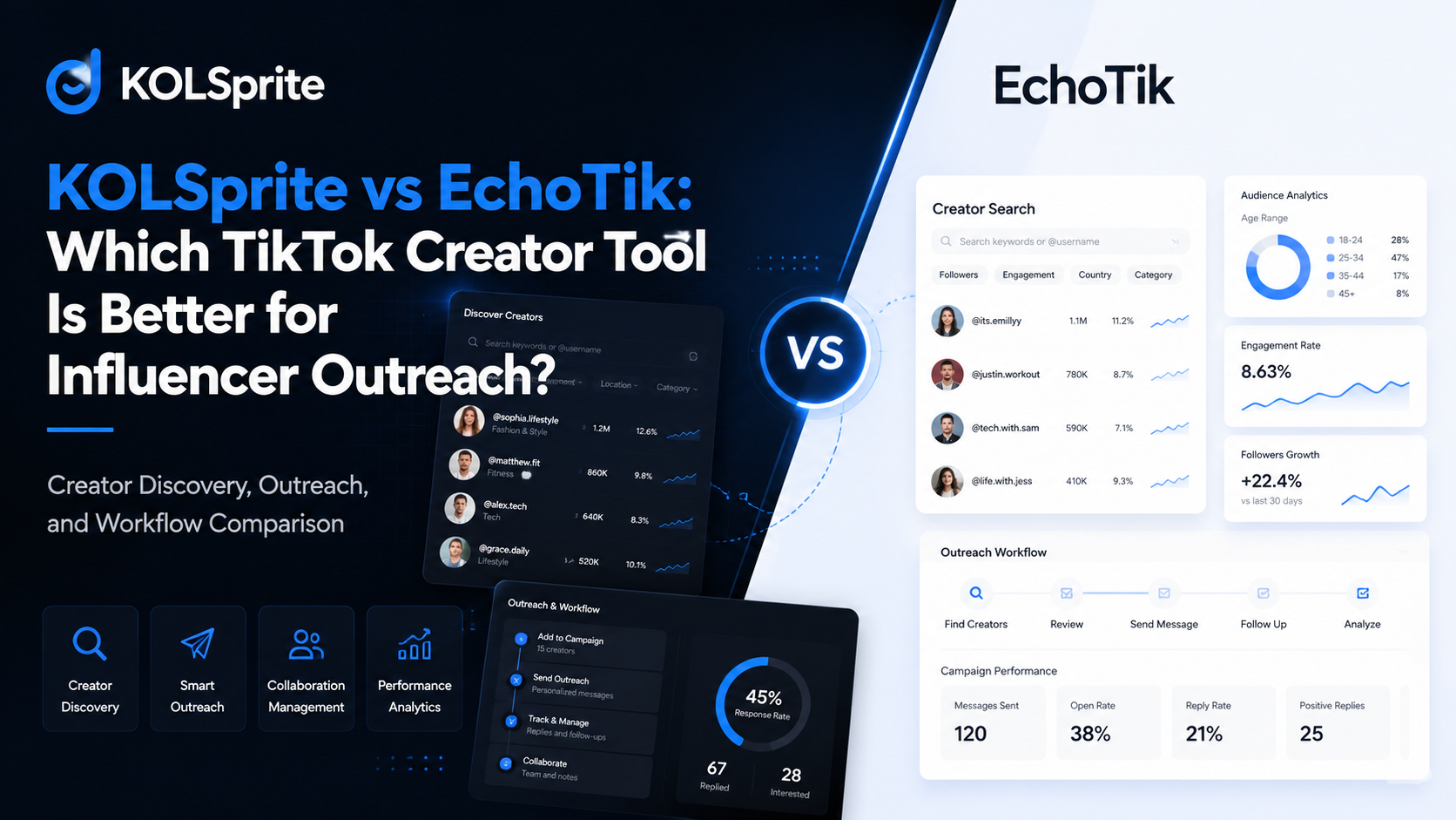  KOLSprite vs EchoTik comparison for TikTok creator discovery and influencer outreach.