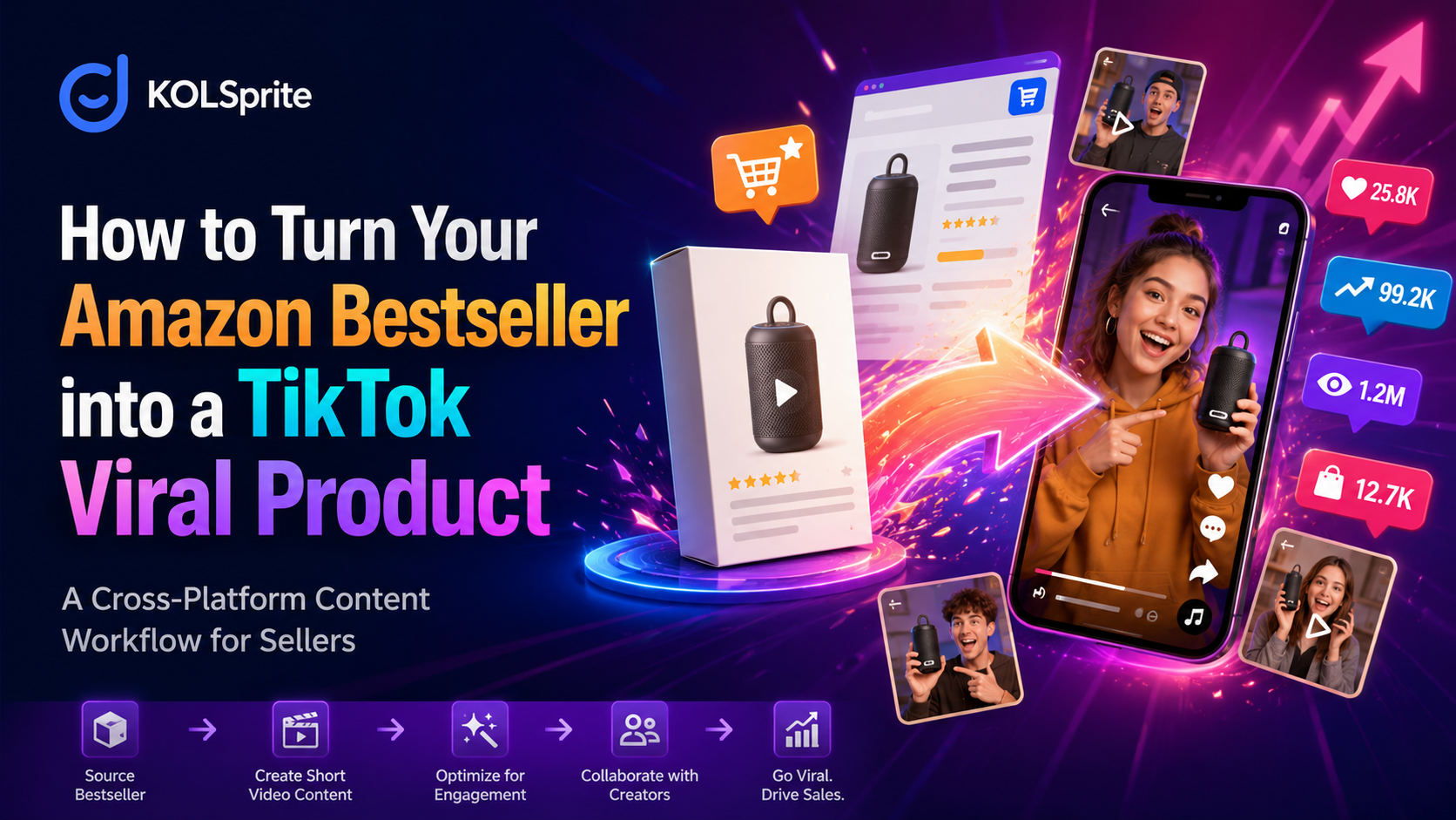 Amazon bestseller transformed into a TikTok viral product through creator content and TikTok Shop strategy.