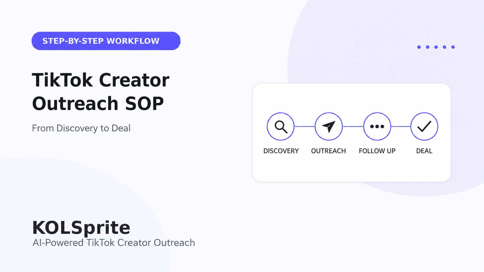 TikTok creator outreach SOP from discovery to deal for influencer marketing teams.