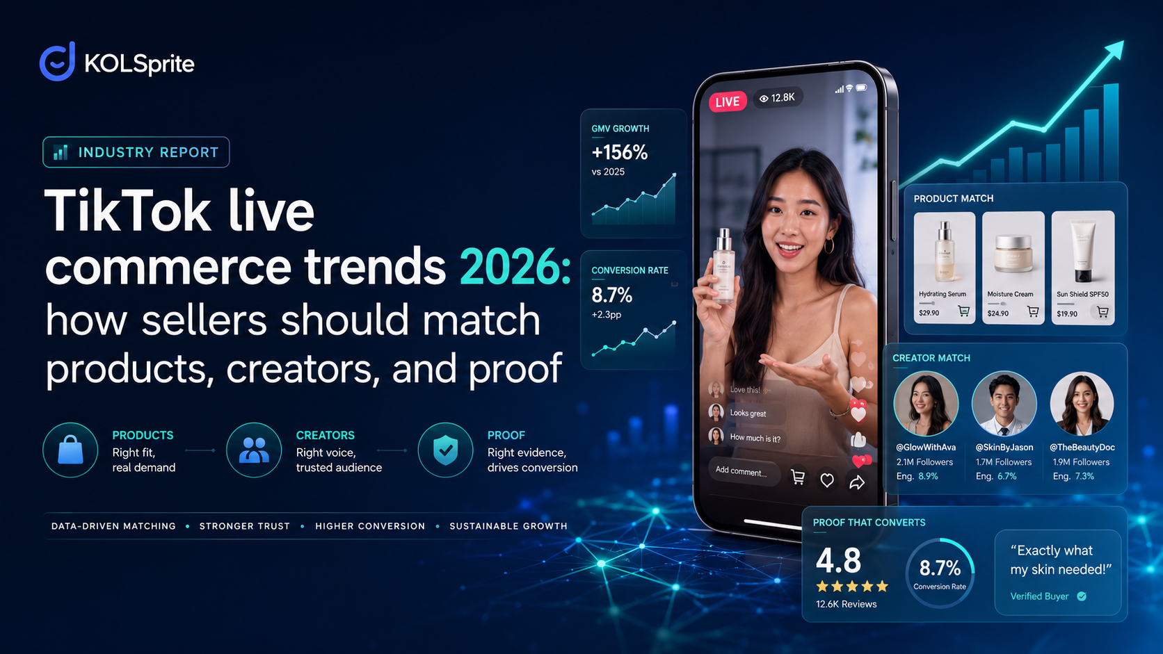TikTok live commerce trends 2026 workflow for matching products, creators, live clips, and campaign tracking.